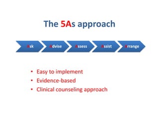 Ask Advise Assess Assist Arrange
• Easy to implement
• Evidence-based
• Clinical counseling approach
The 5As approach
 