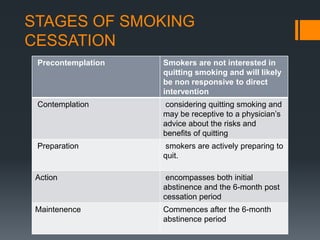 STAGES OF SMOKING
CESSATION
Precontemplation Smokers are not interested in
quitting smoking and will likely
be non responsive to direct
intervention
Contemplation considering quitting smoking and
may be receptive to a physician’s
advice about the risks and
beneﬁts of quitting
Preparation smokers are actively preparing to
quit.
Action encompasses both initial
abstinence and the 6-month post
cessation period
Maintenence Commences after the 6-month
abstinence period
 