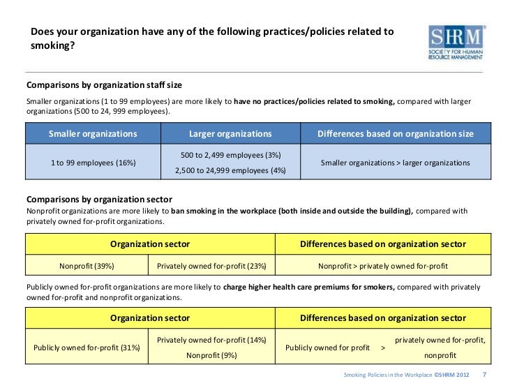 Smoking policies final