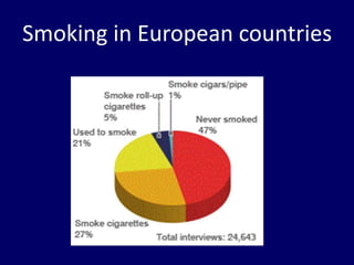 Smoking in European countries
 