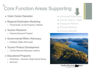 +
Core Function Areas Supporting
Visitor Center Operation
Regional Destination Marketing
Travel Guide, Co-Op Programs, Website
Tourism Research
Ongoing Research Program
Governmental Affairs /Advocacy
Federal, State and Local
Tourism Product Development
Smoky Mountain Blueways Initiative
Educational Programs
Workshops – Example: Roger Brooks Series
Seminars
Increased Revenues
Human Talent – Staff
Research Partner
Private Partners
Industry Experts