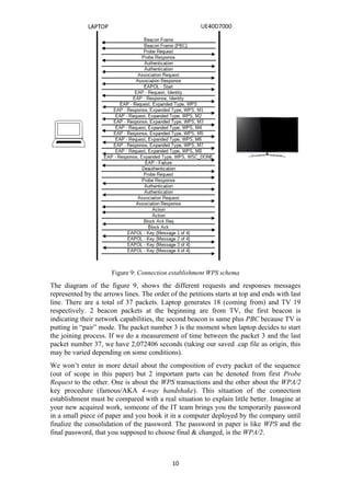 Figure 9: Connection establishment WPS schema
The diagram of the figure 9, shows the different requests and responses messages
represented by the arrows lines. The order of the petitions starts at top and ends with last
line. There are a total of 37 packets. Laptop generates 18 (coming from) and TV 19
respectively. 2 beacon packets at the beginning are from TV, the first beacon is
indicating their network capabilities, the second beacon is same plus PBC because TV is
putting in “pair” mode. The packet number 3 is the moment when laptop decides to start
the joining process. If we do a measurement of time between the packet 3 and the last
packet number 37, we have 2,072406 seconds (taking our saved .cap file as origin, this
may be varied depending on some conditions).
We won’t enter in more detail about the composition of every packet of the sequence
(out of scope in this paper) but 2 important parts can be denoted from first Probe
Request to the other. One is about the WPS transactions and the other about the WPA/2
key procedure (famous/AKA 4-way handshake). This situation of the connection
establishment must be compared with a real situation to explain little better. Imagine at
your new acquired work, someone of the IT team brings you the temporarily password
in a small piece of paper and you hook it in a computer deployed by the company until
finalize the consolidation of the password. The password in paper is like WPS and the
final password, that you supposed to choose final & changed, is the WPA/2.
10
 