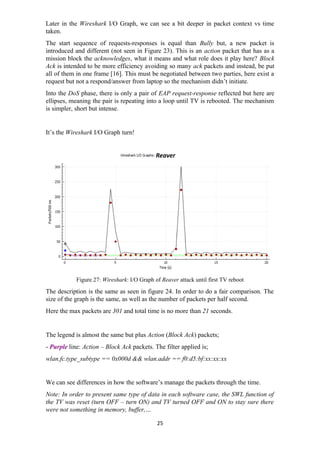 Later in the Wireshark I/O Graph, we can see a bit deeper in packet context vs time
taken.
The start sequence of requests-responses is equal than Bully but, a new packet is
introduced and different (not seen in Figure 23). This is an action packet that has as a
mission block the acknowledges, what it means and what role does it play here? Block
Ack is intended to be more efficiency avoiding so many ack packets and instead, be put
all of them in one frame [16]. This must be negotiated between two parties, here exist a
request but not a respond/answer from laptop so the mechanism didn’t initiate.
Into the DoS phase, there is only a pair of EAP request-response reflected but here are
ellipses, meaning the pair is repeating into a loop until TV is rebooted. The mechanism
is simpler, short but intense.
It’s the Wireshark I/O Graph turn!
Figure 27: Wireshark: I/O Graph of Reaver attack until first TV reboot
The description is the same as seen in figure 24. In order to do a fair comparison. The
size of the graph is the same, as well as the number of packets per half second.
Here the max packets are 301 and total time is no more than 21 seconds.
The legend is almost the same but plus Action (Block Ack) packets;
- Purple line: Action – Block Ack packets. The filter applied is;
wlan.fc.type_subtype == 0x000d && wlan.addr == f0:d5:bf:xx:xx:xx
We can see differences in how the software’s manage the packets through the time.
Note: In order to present same type of data in each software case, the SWL function of
the TV was reset (turn OFF – turn ON) and TV turned OFF and ON to stay sure there
were not something in memory, buffer,…
25
 