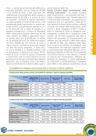 pag.12
Tata – e vanno da un minimo del 50% ad un
massimo dell’80%, con un range da 20.000
a 2,5 milioni di euro, il che vuol dire che
mediamente l’imprenditore deve mettere a
disposizione da 25.000 a 3 milioni di euro
di capitale». L’utilizzo di questo strumento
«è molto gradito al sistema bancario» e sta
prendendo piede soprattutto in questo pe-
riodo «molto probabilmente perché la cri-
si sta durando più a lungo di quanto ci si
potesse immaginare». I numeri al 30 giugno
2013 confermano quanto affermato da De
Tata: mentre nel 2006 le operazioni accol-
te furono poco più di 8.500 per un totale
di 1,6 miliardi di euro, nel 2010 schizzarono
ad oltre 50.000 per 9,1 miliardi di euro e
l’anno scorso, secondo le proiezioni basate
sui dati del primo semestre, si sono chiu-
se tra le 69.000 e le 70.000 pratiche, con
la concessione di garanzie per quasi 10 mi-
liardi di euro. Il costo di questo strumento
è contenuto: «per le micro imprese c’è una
commissione flat pari al 0,25% dell’importo
garantito, per le imprese sino a 49 dipen-
denti la commissione è dello 0,50% e per le
medie imprese dell’1%».
Fondo Europeo degli Investimenti: Risk
Sharing Instrument – «Il Fondo Europeo
degli Investimenti – ha illustrato De Tata –
mette a disposizione del sistema bancario
il Risk Sharing Instrument, una garanzia co-
munitaria che va a garantire il 50% dei fi-
nanziamenti richiesti dalle aziende ritenute
virtuose nel campo dell’innovazione, della
ricerca e dello sviluppo». Il RSI è rivolto a
tutte le imprese di tutte le categorie mer-
ceologiche, a patto che si impegnino a de-
stinare, nei 24 mesi successivi alla data di
stipula del contratto di finanziamento, un
importo pari ad almeno il 90% dello stesso
in attività di R&S, che abbiano sede lega-
le in un parco scientifico, tecnologico o per
l’innovazione, che abbiano sostenuto spese
o investimenti per attività di R&S per un im-
porto pari almeno al 20% del finanziamento
nell’ultimo bilancio o che abbiano ricevuto
un premio per l’innovazione, abbiano de-
positato un brevetto, si siano aggiudicate
un contributo a fondo perduto a sostegno
della R&S o che abbiano beneficiato di un
DETATA