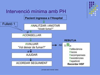 Intervenció mínima amb PH
Pacient ingressa a l’Hospital

Fulletó 1

ANALITZAR i ANOTAR
“Vostè fuma?”

si
ACONSELLAR
REBUTJA

AVALUAR
“Vol deixar de fumar?”
si
AJUDAR
ACORDAR SEGUIMENT
jornada salut mental i tabac

no 5

Rs:
Rellevància
Riscos
Recompenses
Resistències
Repetició
Recordar HSF

 