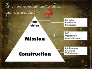 Et si on vendait autre chose
que du produit ?
                               Surprise
             Imp-              Rencontre
            ulsion             Immersion



                               Déﬁ
                               Opposition
         Mission               Apprentissage




                                                   Photo	
  de	
  fond	
  :	
  Copyright:	
  Cassel	
  CC	
  Flickr	
  	
  
                               Réalisations
                               Relations

      Construction             Valorisation




                                               9
 