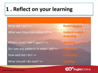 1 . Reflect on your learning
This means that you are doing the following:
What did I do? => Remembering
What was important about it? => Understanding /
Assessing
Where could I use it again? => Applying
Do I see any patterns in what I did?=> Analyzing
How well did I do? => Evaluating
What should I do next? => Creating
Model developed by Peter Poppas
 