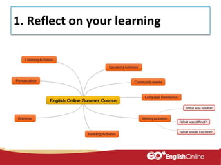 1. Reflect on your learning
 