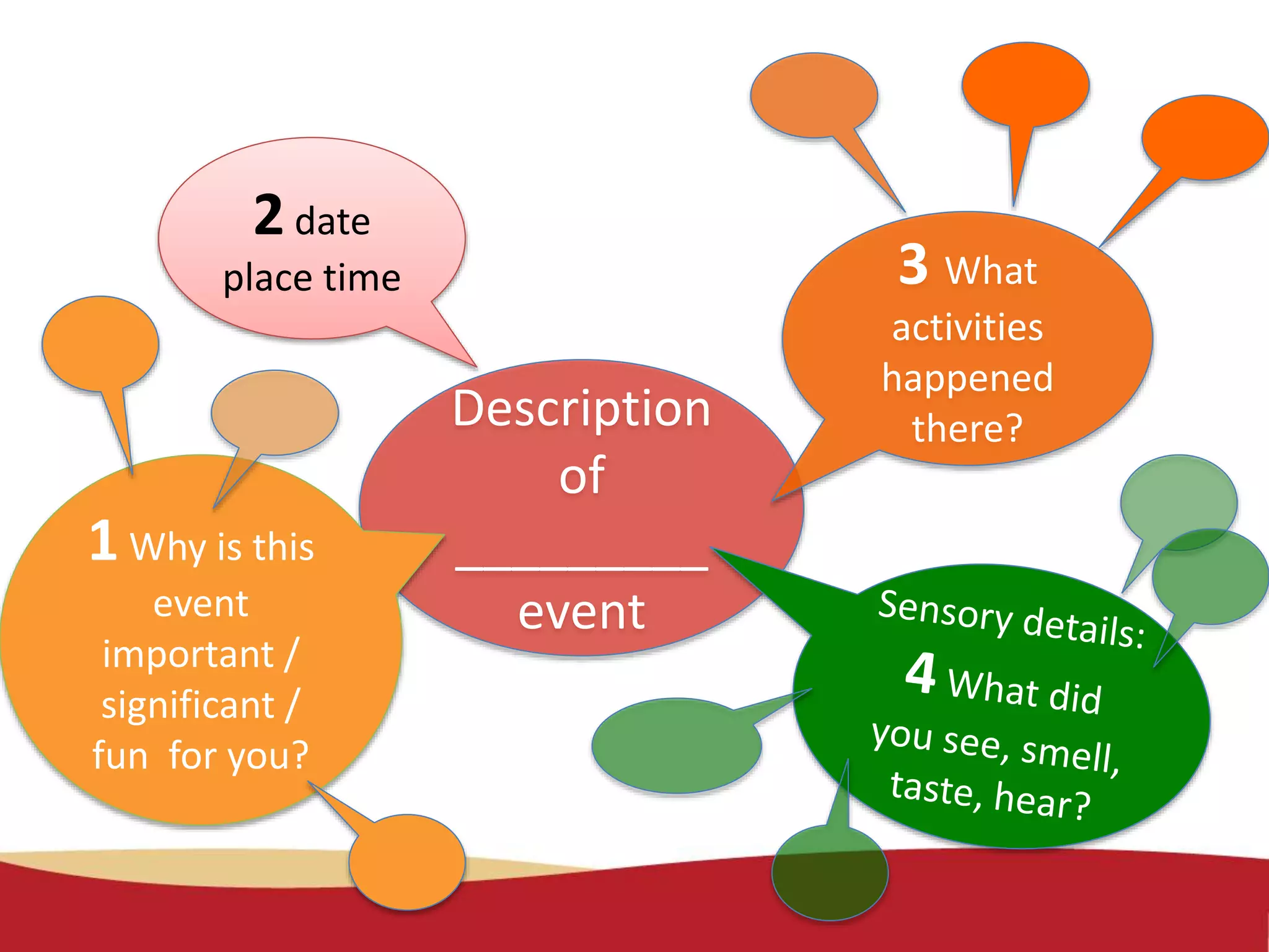 Description
of
_________
event
3 What
activities
happened
there?
1Why is this
event
important /
significant /
fun for you?
2date
place time
 