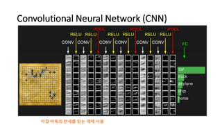 Convolutional	
  Neural	
  Network	
  (CNN)
이걸 바둑의 판세를 읽는 데에 사용
 