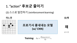 1.	
  “action”	
  후보군 줄이기
(2) 스스로 발전하기 (reinforcement	
  learning)
프로기사 흉내내는 모델
(w/	
  CNN)
어느 판 승/패
Training:
패
z	
  =	
 ...