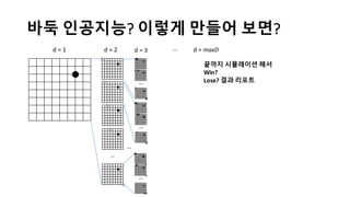 바둑 인공지능?	
  이렇게 만들어 보면?
d	
  =	
  1 d	
  =	
  2
…
d	
  =	
  3
…
…
…
…
… d	
  =	
  maxD
끝까지 시뮬레이션 해서
Win?
Lose?	
  결과 리포트
 