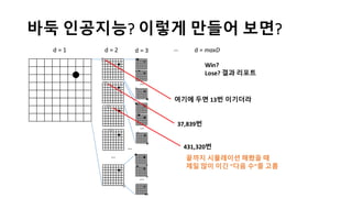 바둑 인공지능?	
  이렇게 만들어 보면?
d	
  =	
  1 d	
  =	
  2
…
d	
  =	
  3
…
…
…
…
… d	
  =	
  maxD
Win?
Lose?	
  결과 리포트
여기에 두면 13번 이기더라
37,839번
431,320번
끝까지 시뮬레이션 해봤을 때
제일 많이 이긴 “다음 수”를 고름
 