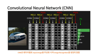 Convolutional	
  Neural	
  Network	
  (CNN)
CNN은 레이어별로 input	
  image를 추상화 시켜 Image	
  Recognition을 굉장히 잘함이미치	
  출처
 