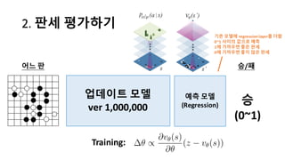 2.	
  판세 평가하기
업데이트 모델
ver 1,000,000
어느 판
Training:
승/패
승
(0~1)
예측 모델
(Regression)
기존 모델에 regression	
  layer를 더함
0~1 사이의 값으로 예측
1에 가까우면 좋은 판세
0에 가까우면 좋지 않은 판세
 
