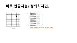 바둑 인공지능? 정의하자면:
s (state)
d	
  =	
  1
0 0 0 0 0 0 0 0 0
0 0 0 0 0 0 0 0 0
0 0 0 0 0 0 1 0 0
0 0 0 0 0 0 0 0 0
0 0 0 0 0 0 0 0 0
0 0 0 0 0 0 0 0 0
0 0 0 0 0 0 0 0 0
0 0 0 0 0 0 0 0 0
=
(예를 들면 이런 식으로 행렬로 표현)
*	
  실재론 board	
  position	
  외 다른 feature들도 포함
 