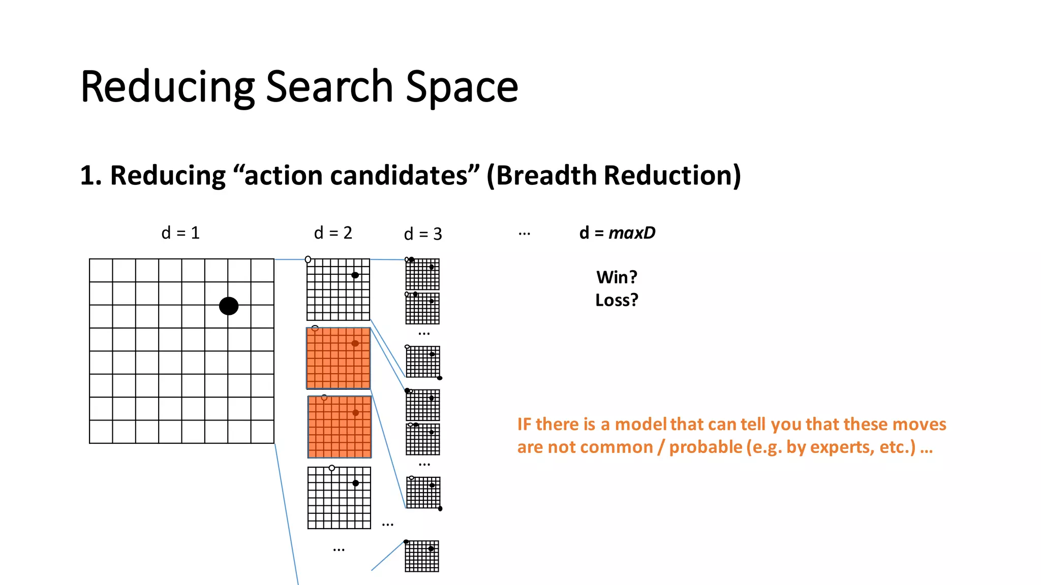 Reducing	
  Search	
  Space
1.	
  Reducing	
  “action	
  candidates”	
  (Breadth	
  Reduction)
d	
  =	
  1 d	
  =	
  2
…
d	
  =	
  3
…
…
…
… d	
  =	
  maxD
Win?
Loss?
IF	
  there	
  is	
  a	
  model	
  that	
  can	
  tell	
  you	
  that	
  these	
  moves
are	
  not	
  common	
  /	
  probable	
  (e.g.	
  by	
  experts,	
  etc.)	
  …
 