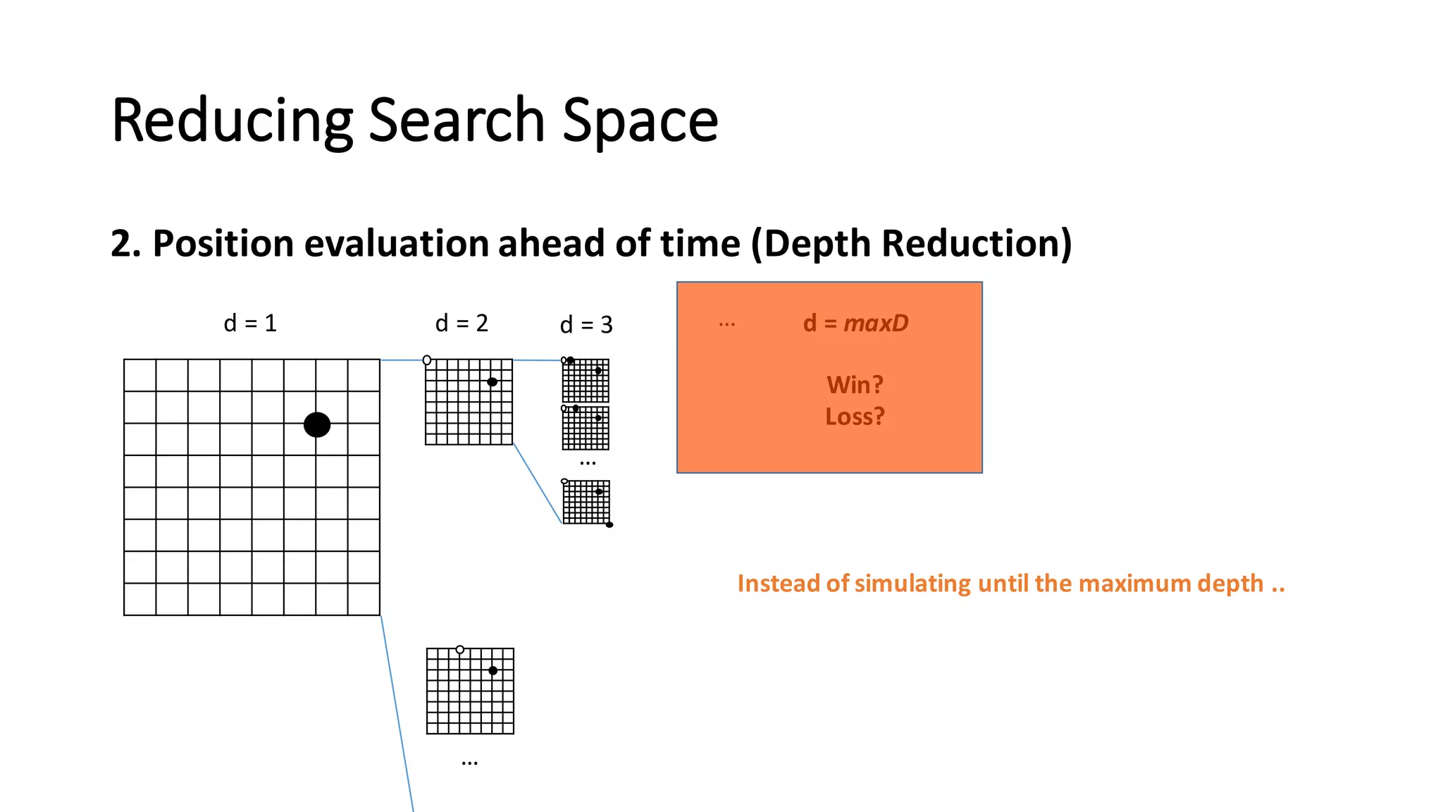 Reducing	
  Search	
  Space
2.	
  Position	
  evaluation	
  ahead	
  of	
  time	
  (Depth	
  Reduction)
d	
  =	
  1 d	
  =	
  2
…
d	
  =	
  3
…
… d	
  =	
  maxD
Win?
Loss?
Instead	
  of	
  simulating	
  until	
  the	
  maximum	
  depth ..
 