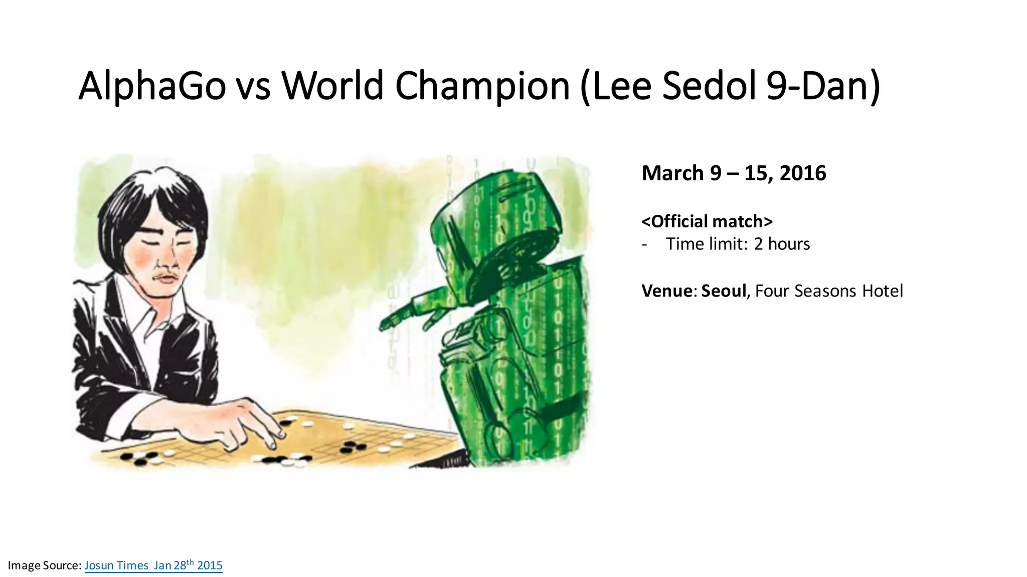 AlphaGo vs	
  World	
  Champion	
  (Lee	
  Sedol 9-­‐Dan)
March	
  9	
  – 15,	
  2016
<Official	
  match>
-­‐ Time	
  limit:	
  2	
  hours
Venue:	
  Seoul,	
  Four	
  Seasons	
  Hotel
Image	
  Source: Josun	
  Times Jan	
  28th
2015
 