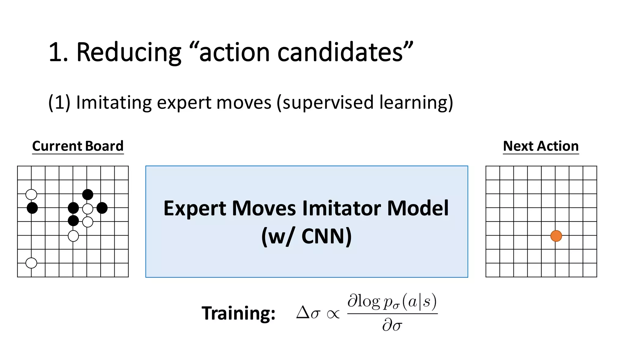 1.	
  Reducing	
  “action	
  candidates”
(1) Imitating	
  expert	
  moves	
  (supervised	
  learning)
Expert	
  Moves	
  Imitator	
  Model
(w/	
  CNN)
Current	
  Board Next	
  Action
Training:
 
