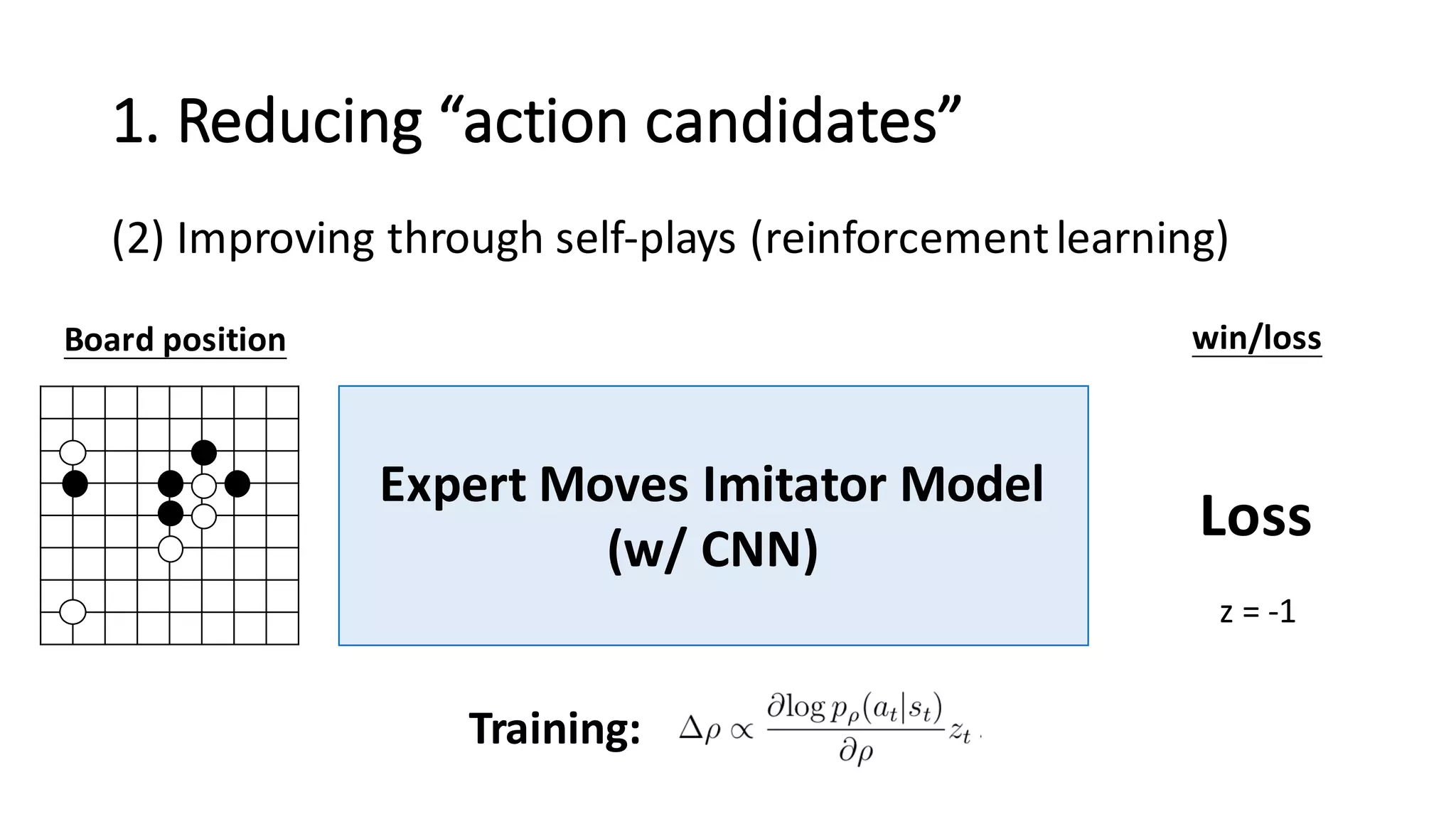 1.	
  Reducing	
  “action	
  candidates”
(2) Improving	
  through	
  self-­‐plays	
  (reinforcement	
  learning)
Expert	
  Moves	
  Imitator	
  Model
(w/	
  CNN)
Board	
  position win/loss
Training:
Loss
z	
  =	
  -­‐1
 