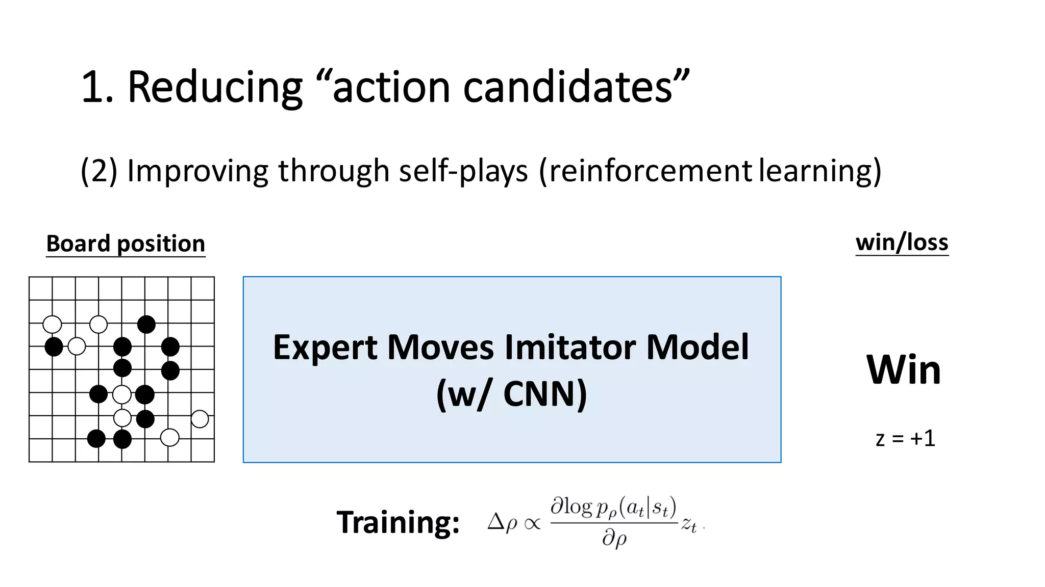 1.	
  Reducing	
  “action	
  candidates”
(2) Improving	
  through	
  self-­‐plays	
  (reinforcement	
  learning)
Expert	
  Moves	
  Imitator	
  Model
(w/	
  CNN)
Training:
z	
  =	
  +1
Board	
  position win/loss
Win
 