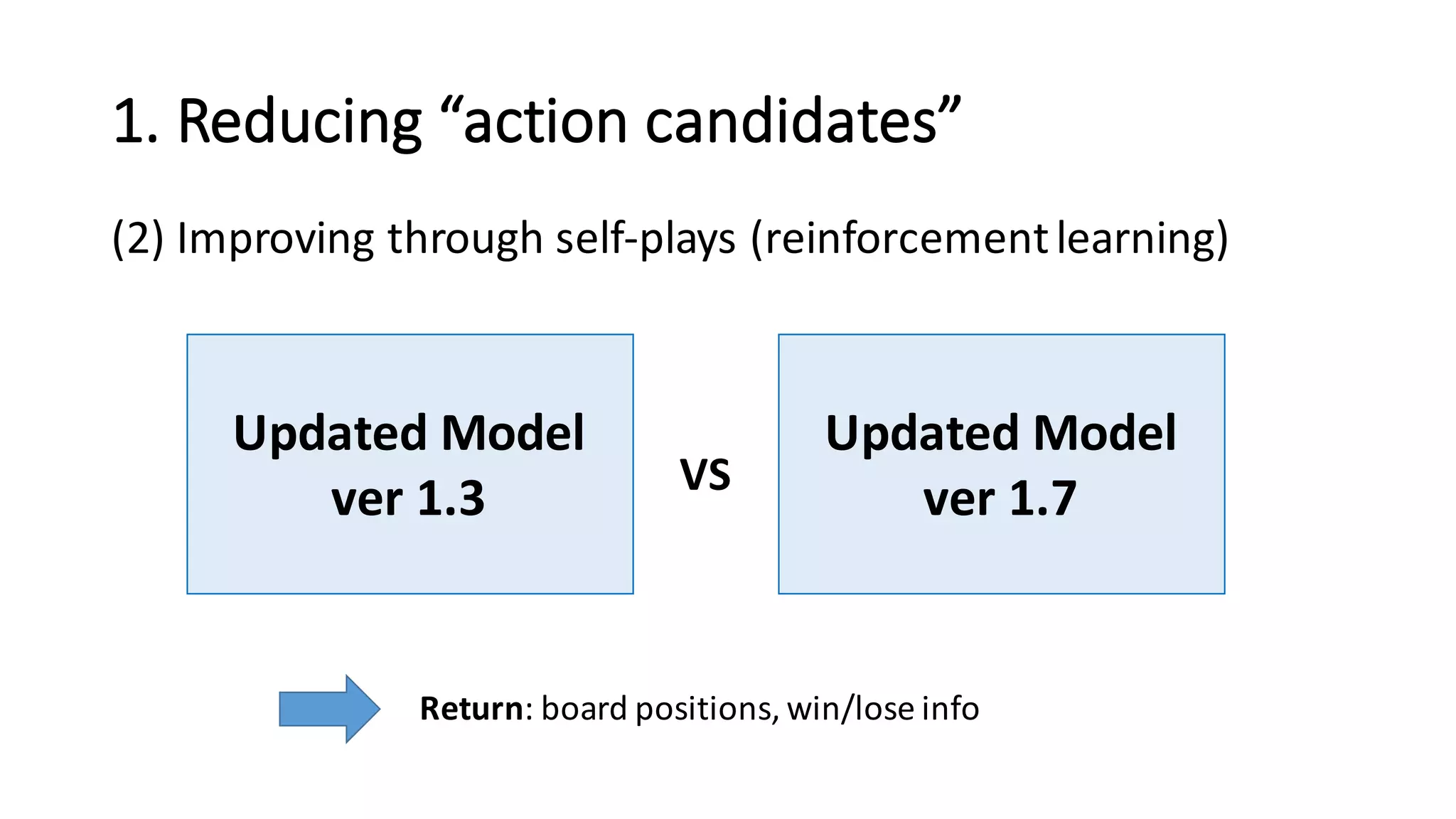 1.	
  Reducing	
  “action	
  candidates”
(2) Improving	
  through	
  self-­‐plays	
  (reinforcement	
  learning)
Updated	
  Model	
  
ver 1.3
Updated	
  Model	
  
ver 1.7VS
Return:	
  board	
  positions, win/lose info
 