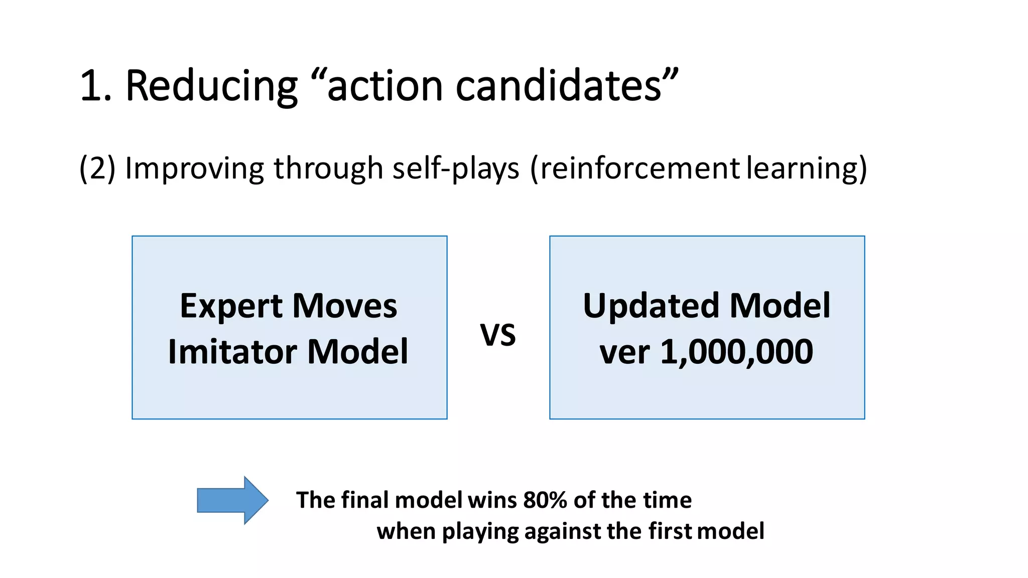 1.	
  Reducing	
  “action	
  candidates”
(2) Improving	
  through	
  self-­‐plays	
  (reinforcement	
  learning)
Updated	
  Model	
  
ver 1,000,000VS
The	
  final	
  model	
  wins 80%	
  of	
  the time
when	
  playing	
  against	
  the	
  first	
  model
Expert	
  Moves	
  
Imitator	
  Model
 