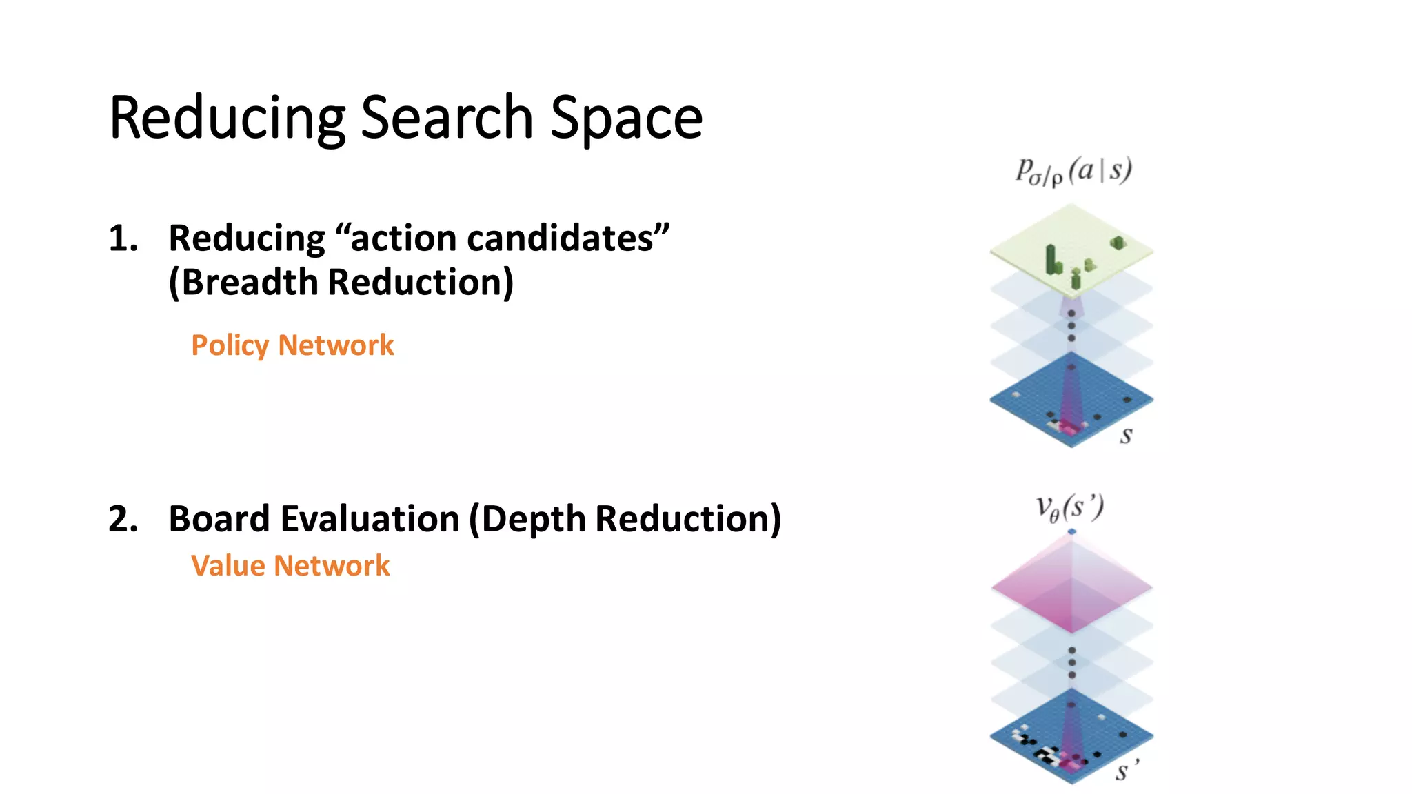 Reducing	
  Search	
  Space
1. Reducing	
  “action	
  candidates”
(Breadth	
  Reduction)
2. Board	
  Evaluation (Depth	
  Reduction)
Policy	
  Network
Value	
  Network
 
