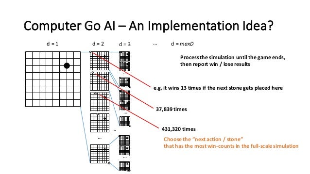 how alphago works alphago how it works