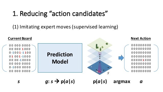 how alphago works 25 638 jpg cb 1457474054 alphago how it works