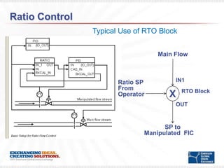 Rto R Block Chart Smooooth Operations - Configuration Tips for Analog Blocks | PPTX