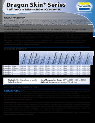 Dragon Skin® Series
     Addition Cure Silicone Rubber Compounds
                                                                                                                                                                                            www.smooth-on.com


 PRODUCT OVERVIEW
 Dragon Skin® silicones are high performance platinum cure liquid silicone compounds that are used for a variety of applications
 ranging from creating skin effects and other movie special effects to making production molds for casting a variety of materials.
 Because of the superior physical properties and flexibility of Dragon Skin® rubbers, they are also used for medical prosthetics and
 cushioning applications.
 Great for Making Molds for a Variety of Applications - Available in Shore 10A, 20A and 30A, Dragon Skin® silicones can be used to
 make exceptionally strong and tear resistant molds for casting plaster, wax, concrete, resins and other materials.
 Time Tested, Versatile Special Effects Material – Soft, super-strong and stretchy, Dragon Skin® 10 (Fast, Medium and Slow speeds) is
 used around the world to make spectacular skin and creature effects. An infinite number of color effects can be achieved by adding
 Silc Pig® silicone pigments or Cast Magic® effects powders. Cured rubber can also be painted with the Psycho Paint® system.
 Easy To Use – Dragon Skin® silicones are mixed 1A:1B by weight or volume. Liquid rubber can be thinned with Silicone Thinner®
 or thickened with ThI-Vex® II. Rubber cures at room temperature (73°F/23°C) with negligible shrinkage. Vacuum degassing is
 recommended to minimize air bubbles in cured rubber.


 TECHNICAL OVERVIEW

                                                                                                                              ess




                                                                                                                                                                                                             ngth
                                                                  )
                                                             1475




                                                                                                                                                                                                                                          in.)
                                                                                                                                                     th
                                                                                    e
                                                  ) (AST ravity
                                            ty




                                                                                                                                                                         s


                                                                                                                                                                                  eak %
                                                                  (cu. in c Volum




                                                                                                                (ASTM A Hardn



                                                                                                                                      (ASTM e Streng



                                                                                                                                                            (ASTM Modulu




                                                                                                                                                                                                                          (ASTM age (in./
                             (ASTM Viscosi




                                                                                                                                                                                              (ASTMTear Stre
                                                        M D-
                                        93)




                                                                                75)


                                                                                            71)




                                                                                                                          40)




                                                                                                                                                                                                                                    66)
                                                                                                                                                 2)



                                                                                                                                                                      2)




                                                                                                                                                                                      2)



                                                                                                                                                                                                         4)
                                                                                                                                                                             at Br n
                                                                                                       Time
                                                      cG




                                                                                                                                                                              gatio
                                   D-23




                                                                           D-14


                                                                                           D-24




                                                                                                                     D-22



                                                                                                                                            D-41



                                                                                                                                                                 D-41




                                                                                                                                                                                     D-41



                                                                                                                                                                                                    D-62




                                                                                                                                                                                                                               D-25
                                                                  (ASTM lb.)


                                                                                         ife
                                                  ifi


                                                                 ifi




                                                                                                                                                                                                                              k
                                  d




                                                                         ./




                                                                                                                  e


                                                                                                                                         il


                                                                                                                                                          100%




                                                                                                                                                                                                                        Shrin
                                                                                          STM




                                                                                                                                                                         (ASTM
                                                                                   Pot L
                            Mixe




                                                                                                                                                                                            Die B
                                                 Spec


                                                              Spec




                                                                                                              Shor
                                                                                                  Cure




                                                                                                                                    Tens




                                                                                                                                                                         Elon
                                                    (g/cc




                                                                                   (A




Dragon Skin® 10 Fast     23,000 cps              1.07             25.8            8 min. 75 min.              10A              475 psi                    22 psi             1000%          102 pli                 < .0001 in./in.
Dragon Skin® 10 Medium   23,000 cps              1.07             25.8            20 min. 5 hours             10A              475 psi                    22 psi             1000%          102 pli                 < .0001 in./in.
Dragon Skin® 10 Slow     23,000 cps              1.07             25.8            45 min. 7 hours             10A              475 psi                    22 psi             1000%          102 pli                 < .0001 in./in.
Dragon Skin® 20          20,000 cps              1.08             25.6            25 min. 4 hours             20A              550 psi                    49 psi             620%           120 pli                 < .0001 in./in.
Dragon Skin® 30          30,000 cps              1.08             25.7            45 min. 16 hours            30A              500 psi                    86 psi             364%           108 pli                 < .0001 in./in.
                                                                                                                                                          *All values measured after 7 days at 73°F/23°C

       Mix Ratio: 1A:1B by volume or weight                                             Useful Temperature Range: -65°F to 450°F (-19°C to 232°C)
       Color: Translucent                                                               Dielectric Strength (ASTM D-147-97a): >350 volts/mil

 PROCESSING RECOMMENDATIONS
 PREPARATION... Safety – Use in a properly ventilated area (“room size” ventilation). Wear safety glasses, long sleeves and
 rubber gloves to minimize contamination risk. Wear vinyl gloves only. Latex gloves will inhibit the cure of the rubber.
 Store and use material at room temperature (73°F/23°C). Warmer temperatures will drastically reduce working time and cure time.
 Storing material at warmer temperatures will also reduce the usable shelf life of unused material. These products have a limited shelf
 life and should be used as soon as possible.
 Cure Inhibition – Addition-cure silicone rubber may be inhibited by certain contaminants in or on the pattern to be molded resulting
 in tackiness at the pattern interface or a total lack of cure throughout the mold. Latex, tin-cure silicone, sulfur clays, certain wood
 surfaces, newly cast polyester, epoxy or urethane rubber may cause inhibition. If compatibility between the rubber and the surface is
 a concern, a small-scale test is recommended. Apply a small amount of rubber onto a non-critical area of the pattern. Inhibition has
 occurred if the rubber is gummy or uncured after the recommended cure time has passed.
 Because no two applications are quite the same, a small test application to determine suitability for your project is recommended
 if performance of this material is in question.
 