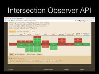 Intersection Observer API
 