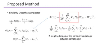 Proposed Method
• Similarity Smoothness Indicator
A weighted mean of the similarity variations
between sample pairs
 