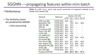 SGGNN----propagating features within mini-batch
 