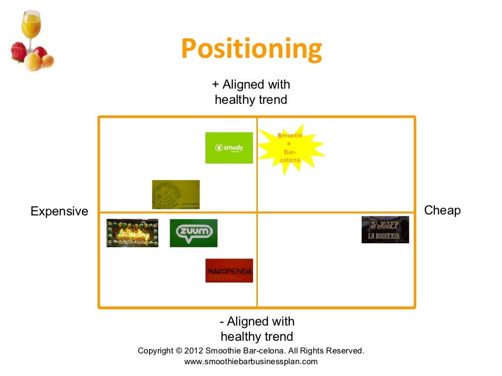 Smoothie and juice bar business plan