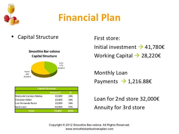 Smoothie business plan sample