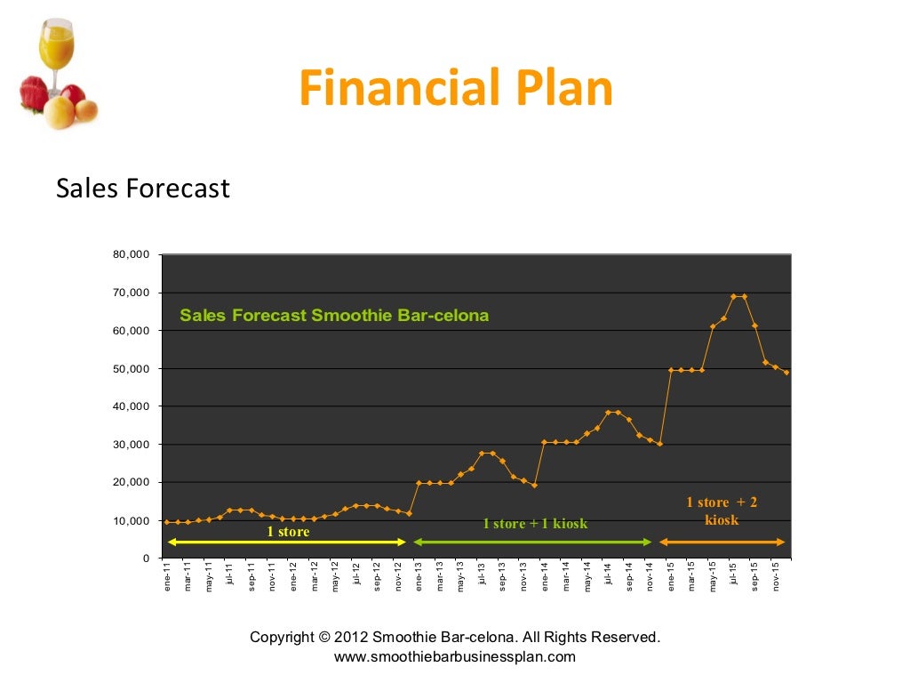 Smoothie and juice bar business plan