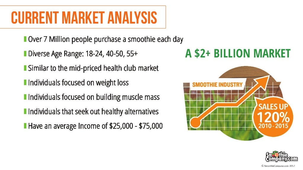 Smoothie Bar Business Plan