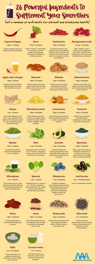 26 Powerful Ingredients to Supplement Your Smoothies
