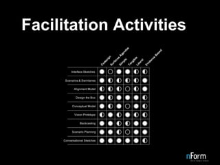 Facilitation Activities 
