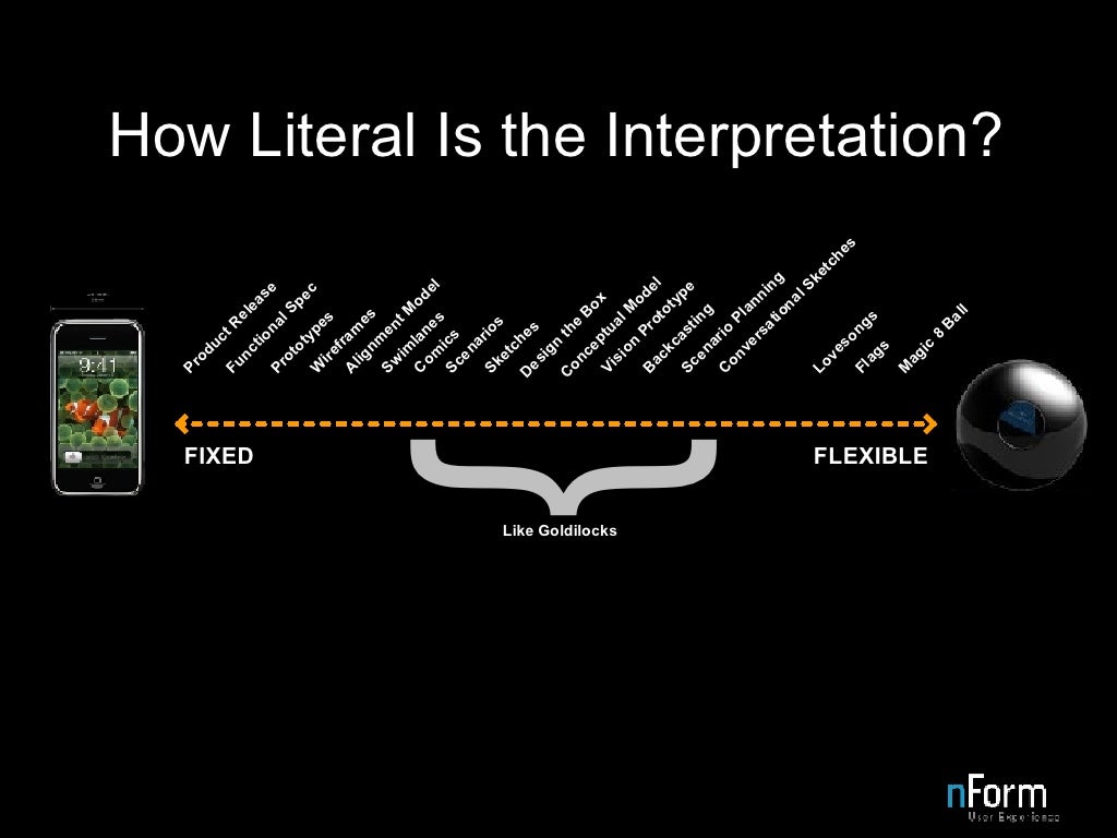 How Literal Is the Interpretation?