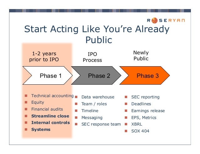 Sox 404 requirements for ipo