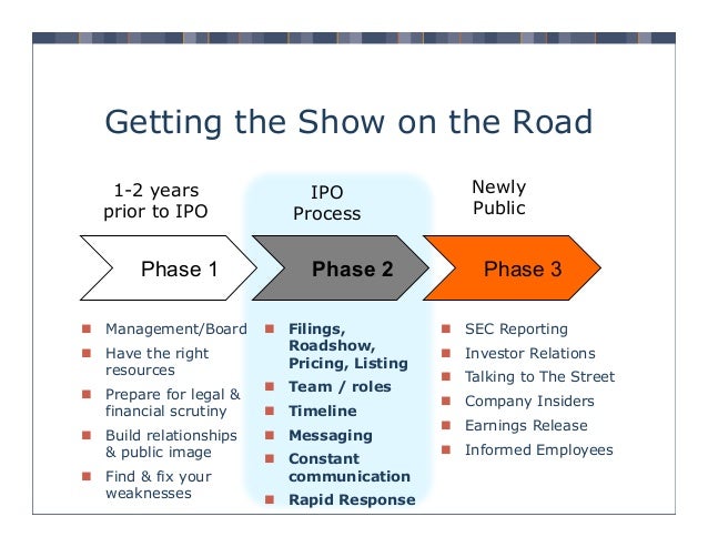 Financial roadmap to ipo