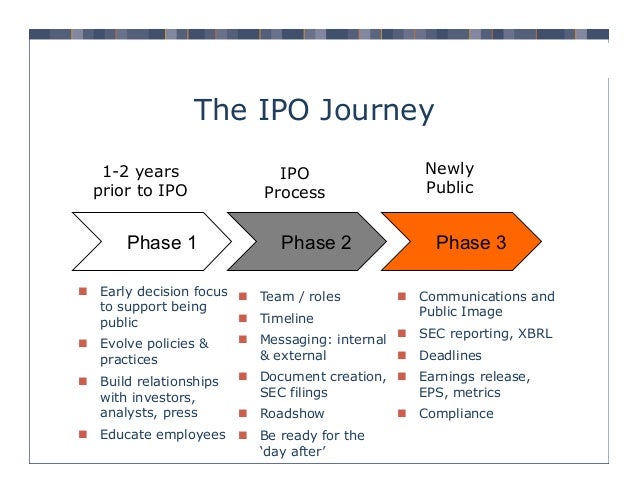 Legal it topics ipo