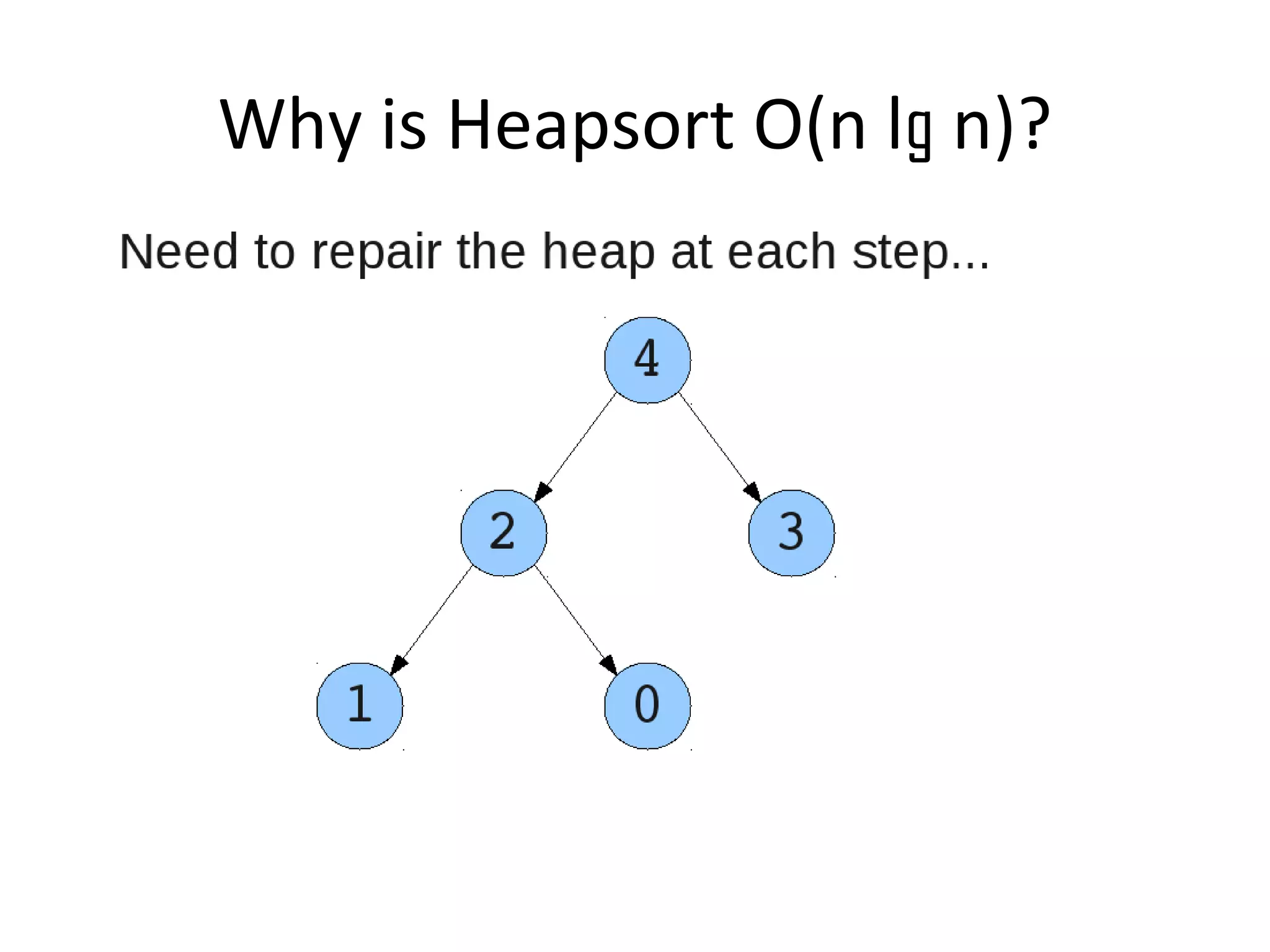 Why is Heapsort O(n lg n)?
 