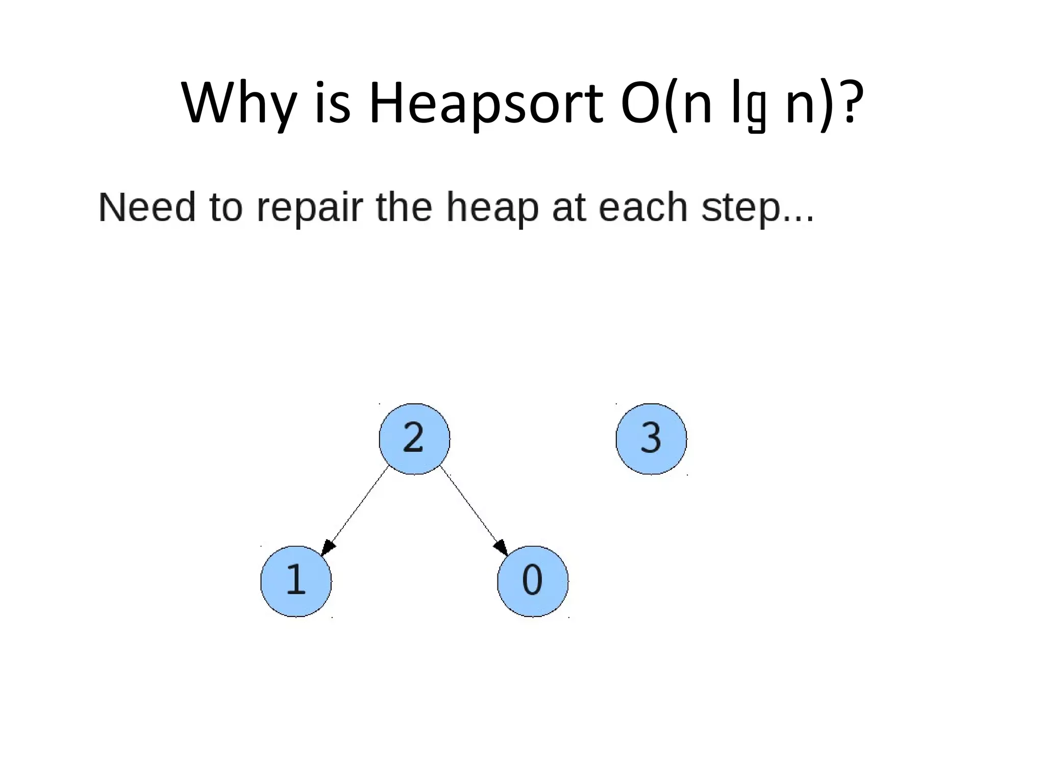 Why is Heapsort O(n lg n)?
 