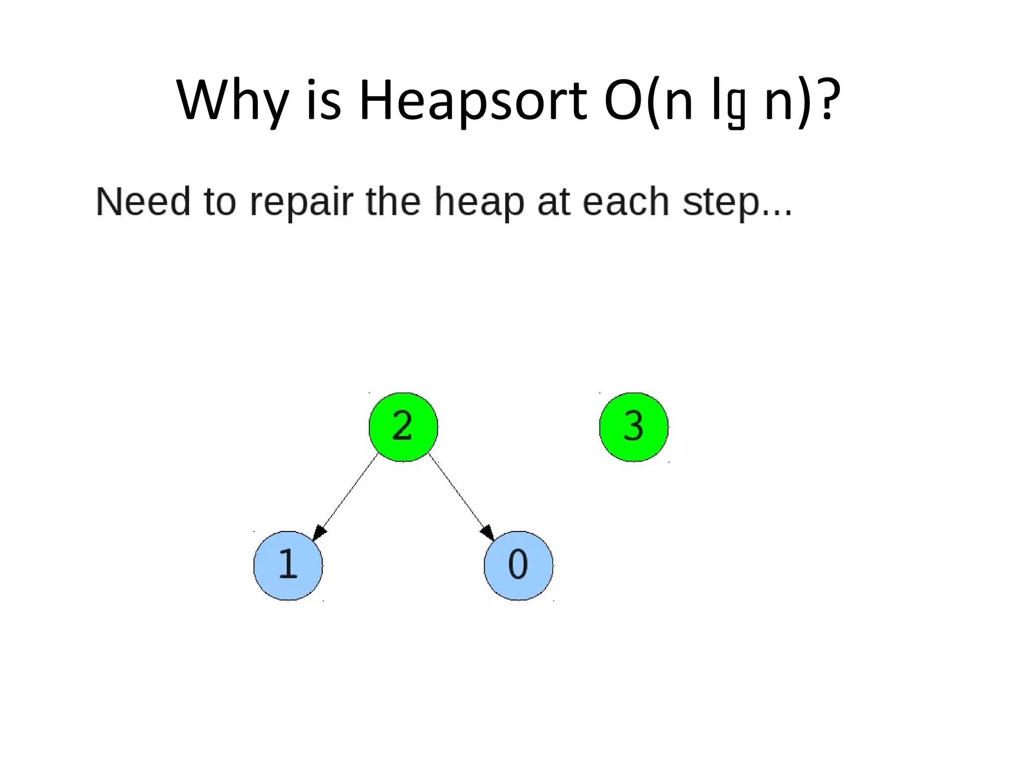 Why is Heapsort O(n lg n)?
 