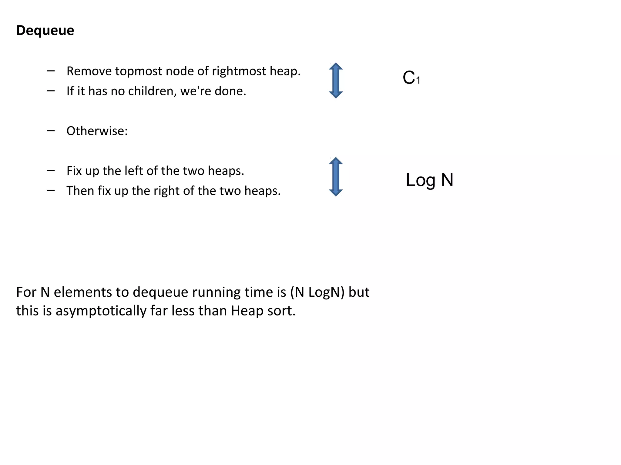 Dequeue
– Remove topmost node of rightmost heap.
– If it has no children, we're done.
– Otherwise:
– Fix up the left of the two heaps.
– Then fix up the right of the two heaps.
For N elements to dequeue running time is (N LogN) but
this is asymptotically far less than Heap sort.
C1
Log N
 